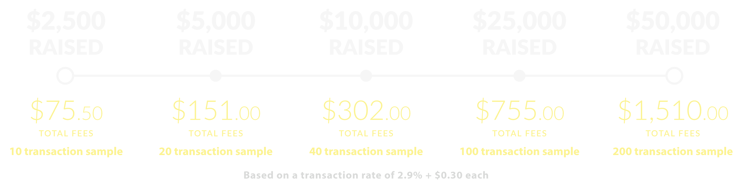 Collect Money